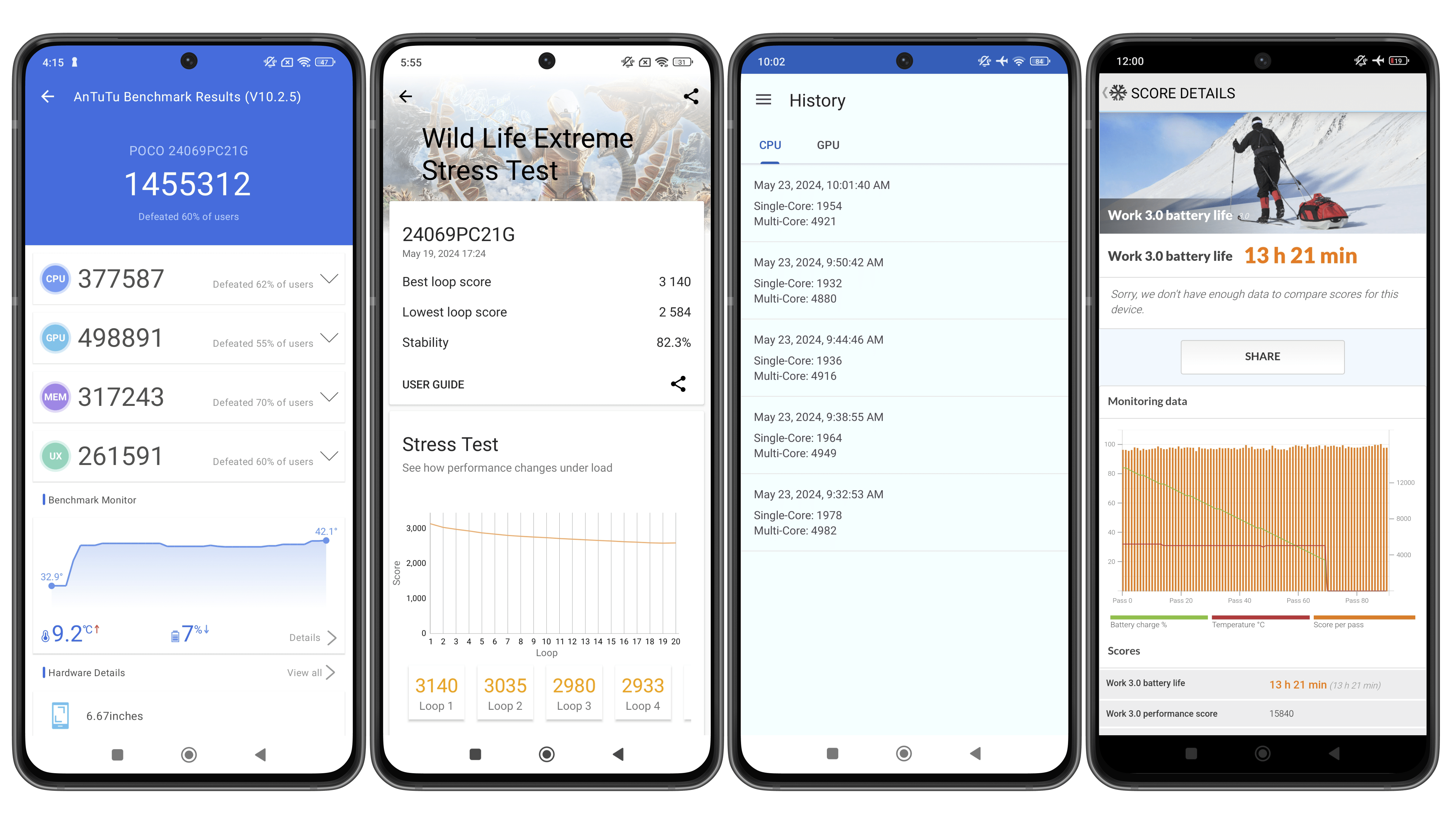 Captures d'écran des scores de benchmark de performance obtenus avec le Poco F6