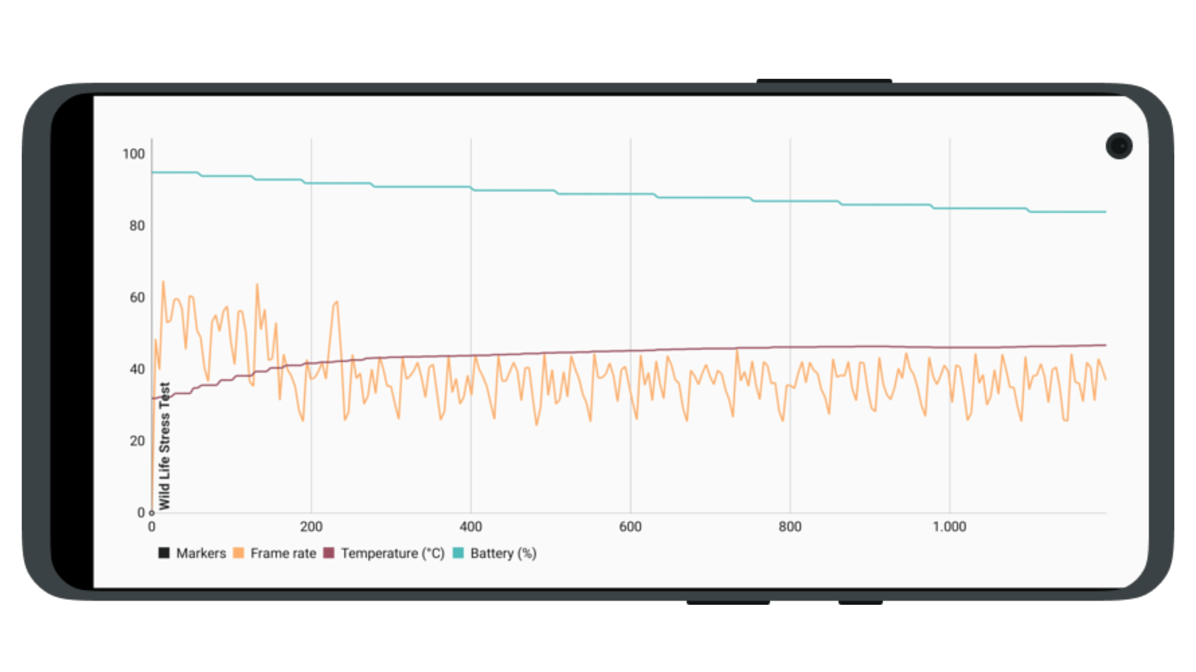 Capture d ecran du benchmark 3DMark Wild Life lance sur le Realme GT 2 Pro