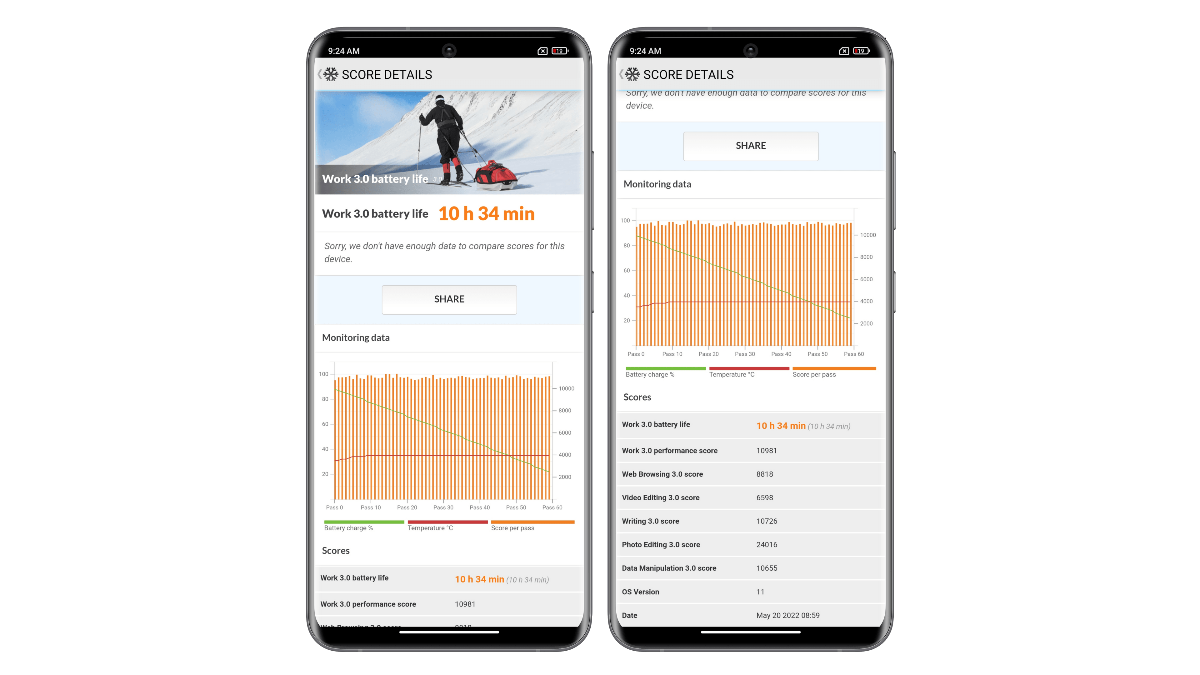 Xiaomi Redmi Note 11 Pro Plus 5G Test autonomie benchmark