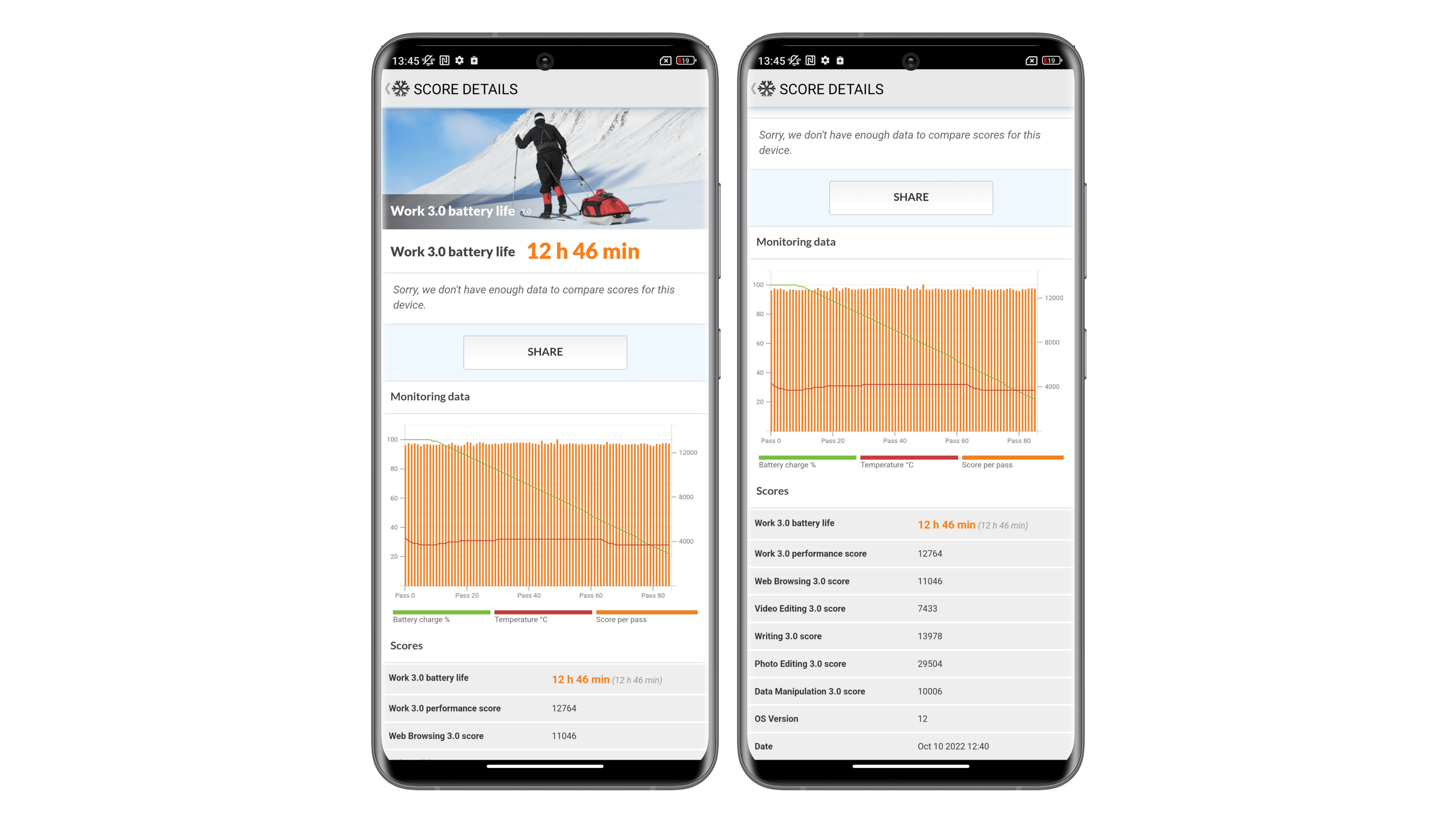 Xiaomi 12T Pro captures d ecran benchmark autonomie PCMark