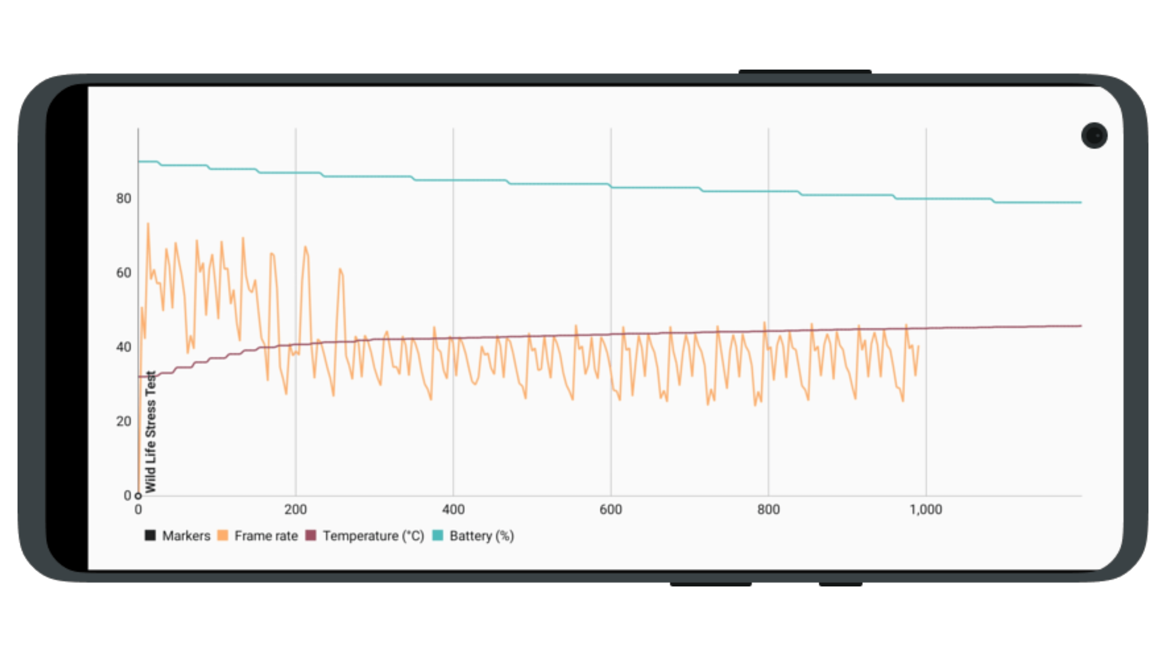 oneplus 10 pro review performance benchmark