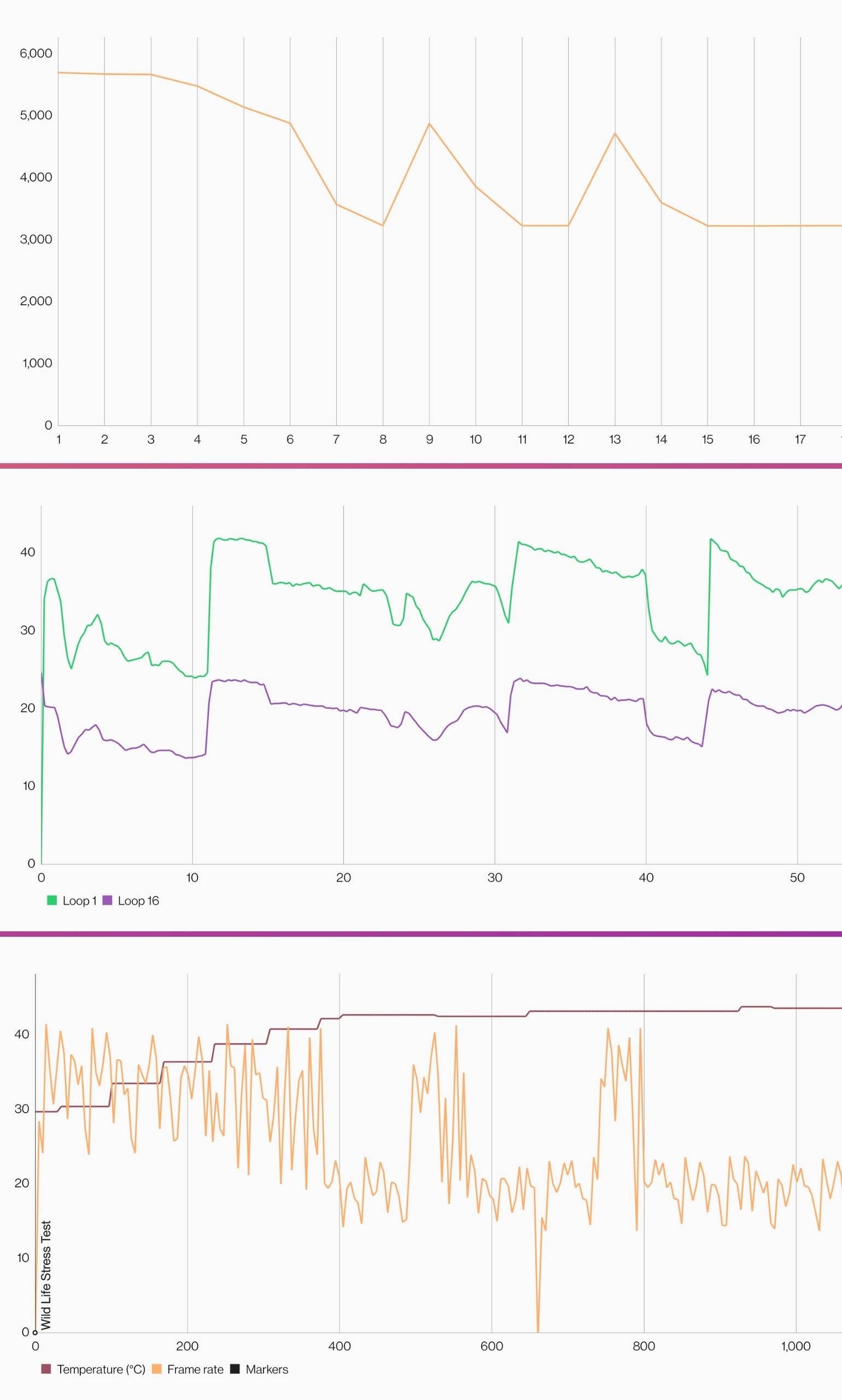 oneplus 9 pro review performance benchmark1
