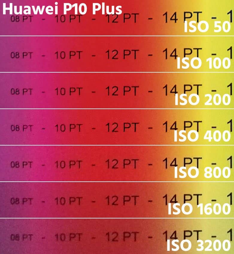 p10 plus iso 100 percent