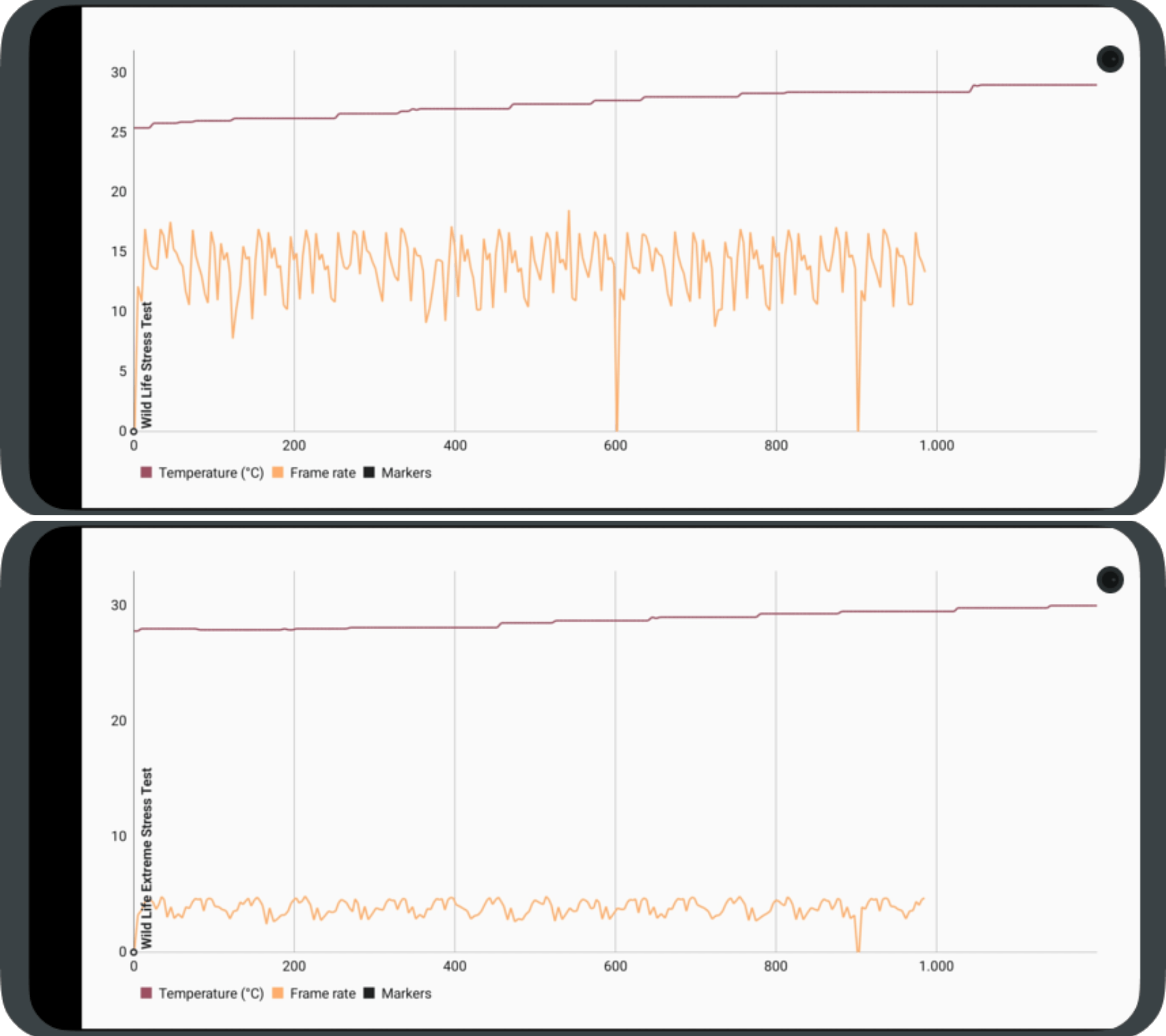 realme 9 pro plus review performance