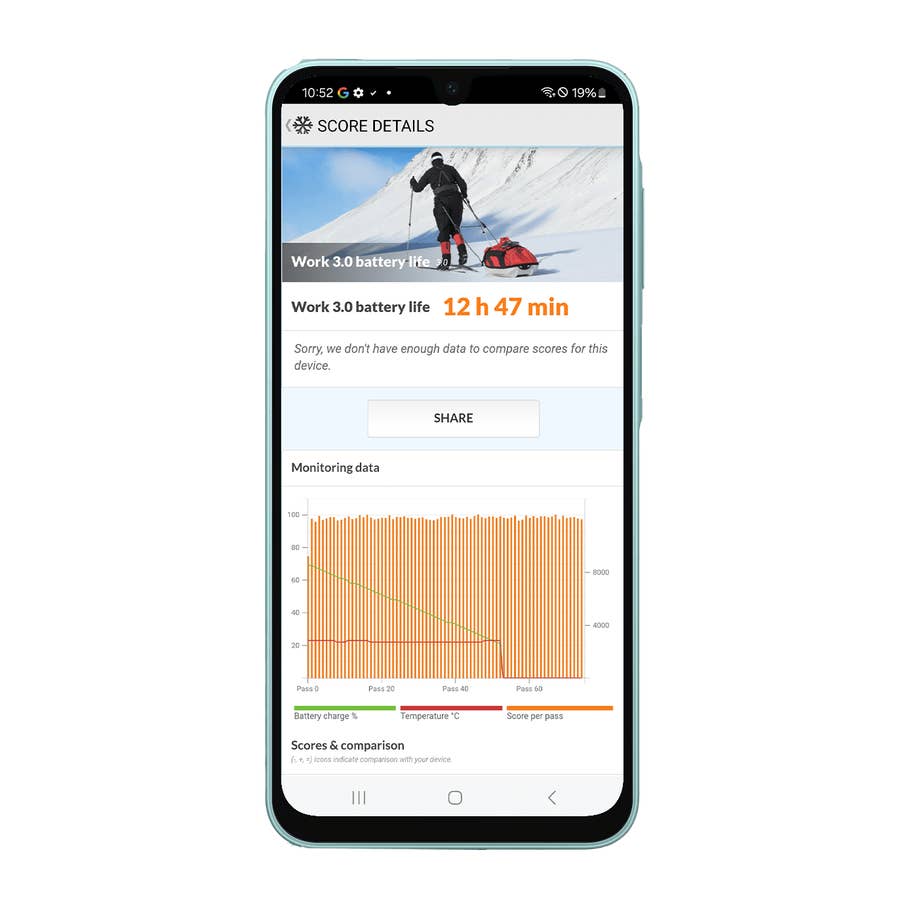 Samsung Galaxy A16 5G affichant les détails de la durée de vie de la batterie : 12h 47min avec graphique de surveillance.