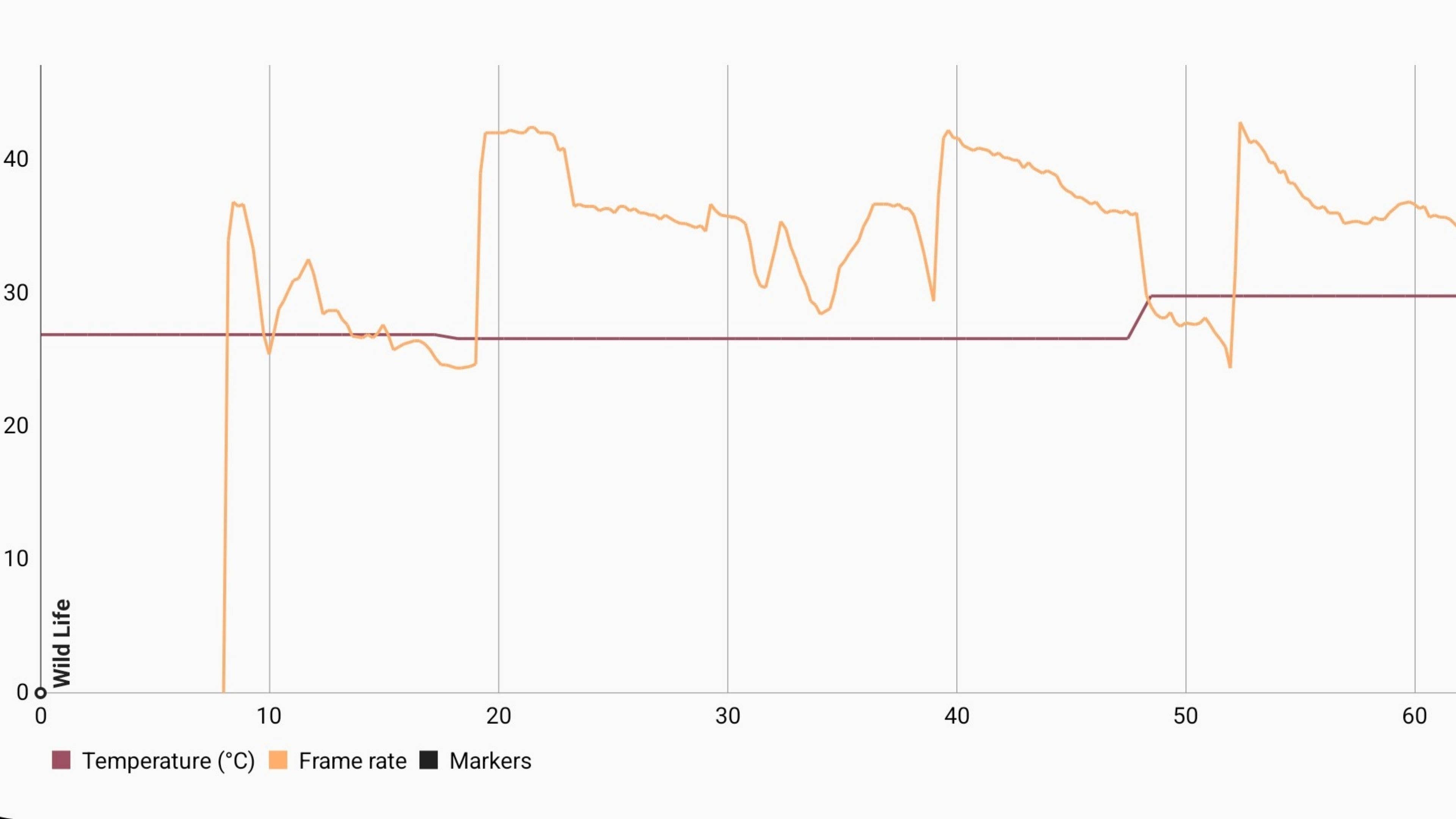 samsung galaxy s21 fe review performance wild life test