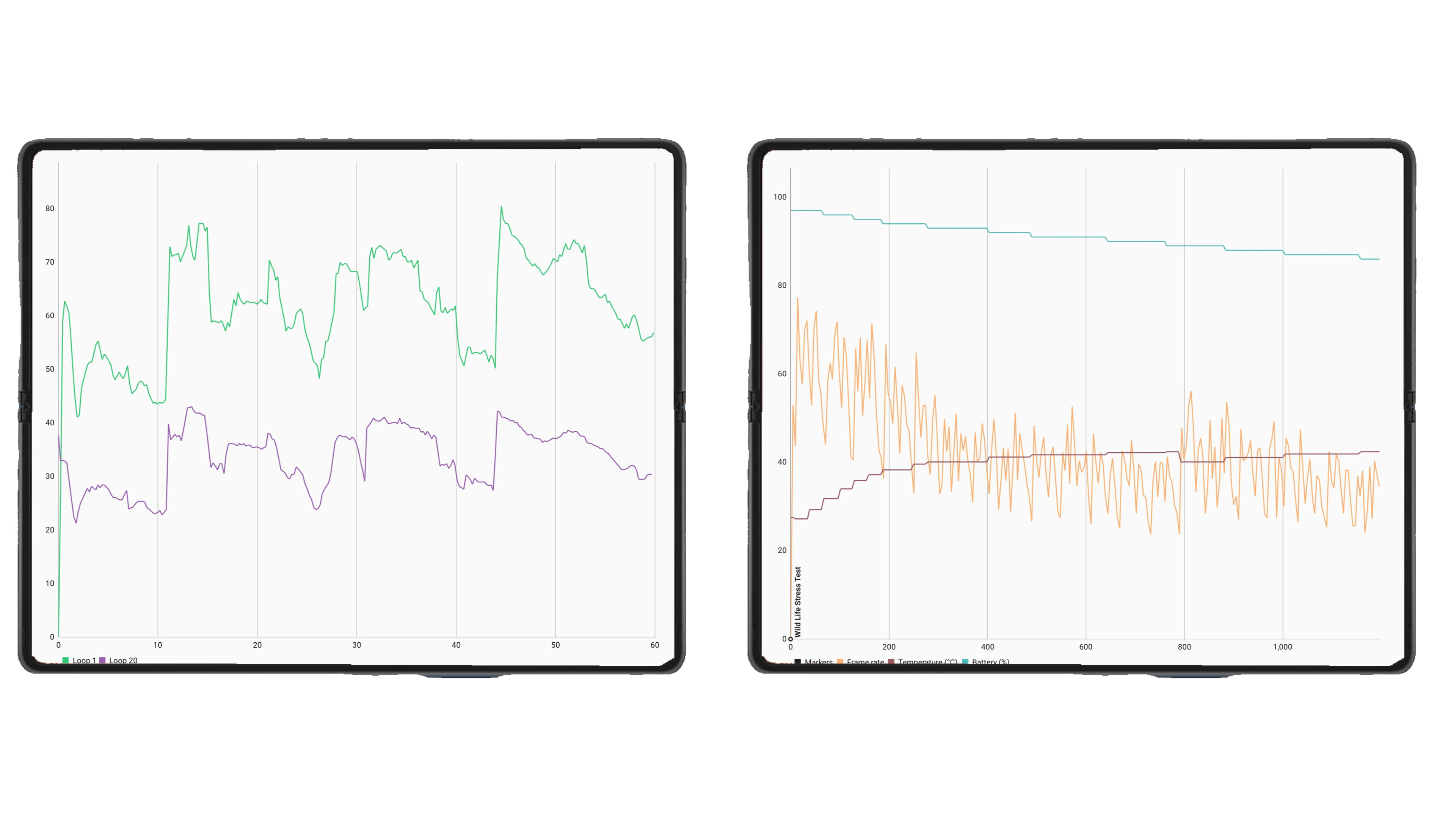 Samsung Galaxy Z Fold 4 test