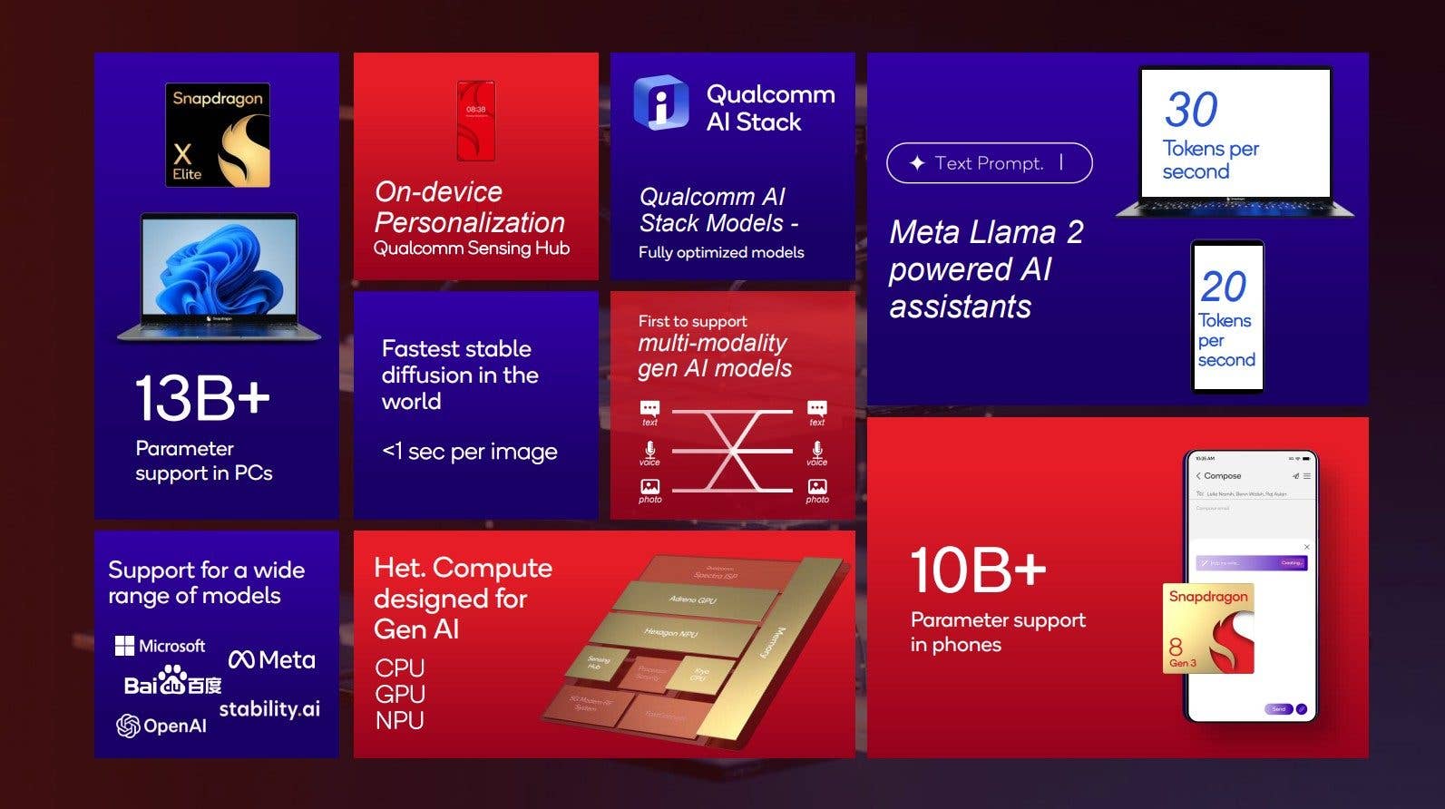 Infographie présentant une liste de fonctions d'IA sur le Snapdragon 8 Gen 3