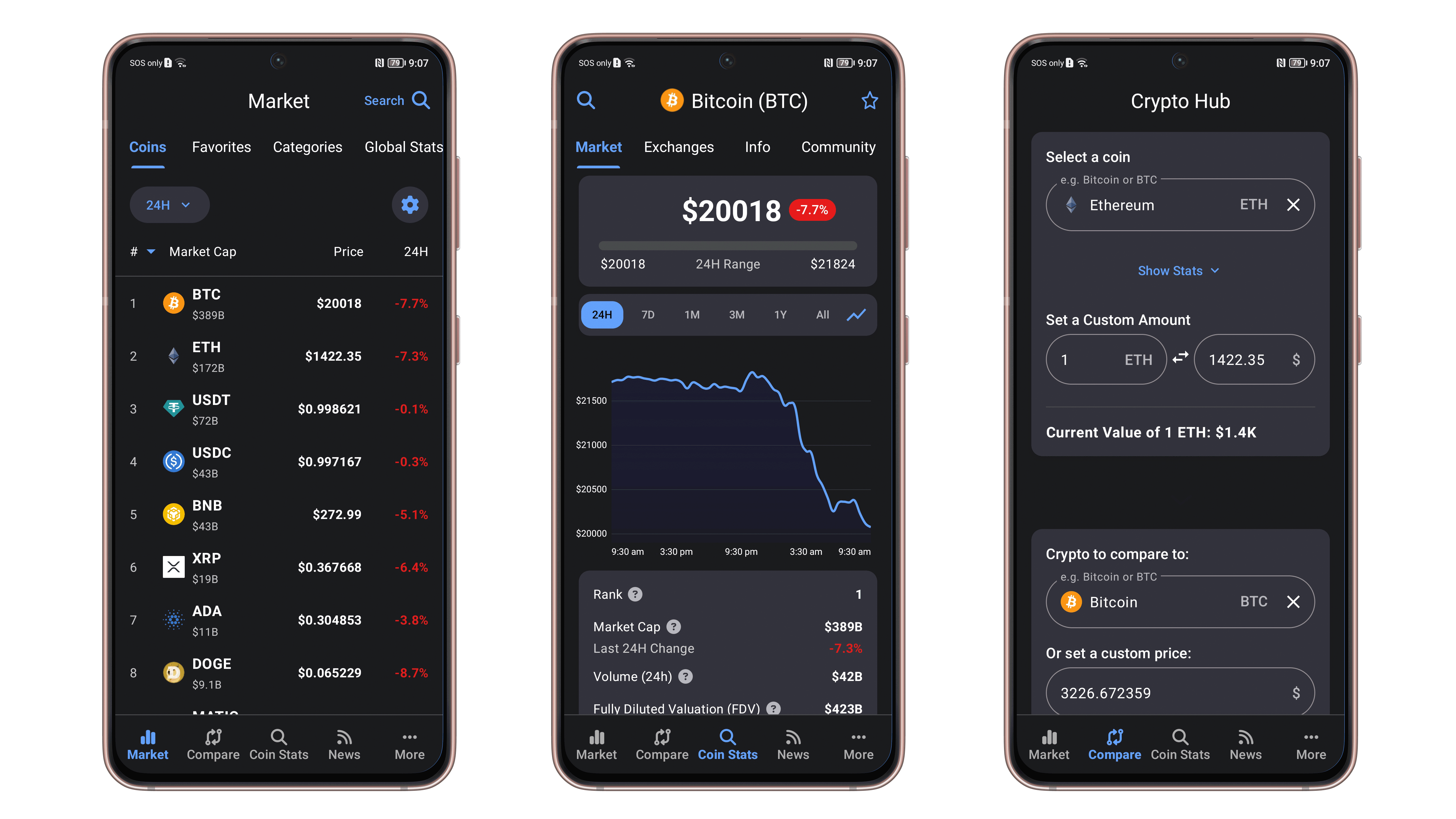 Top 5 apps - Crypto